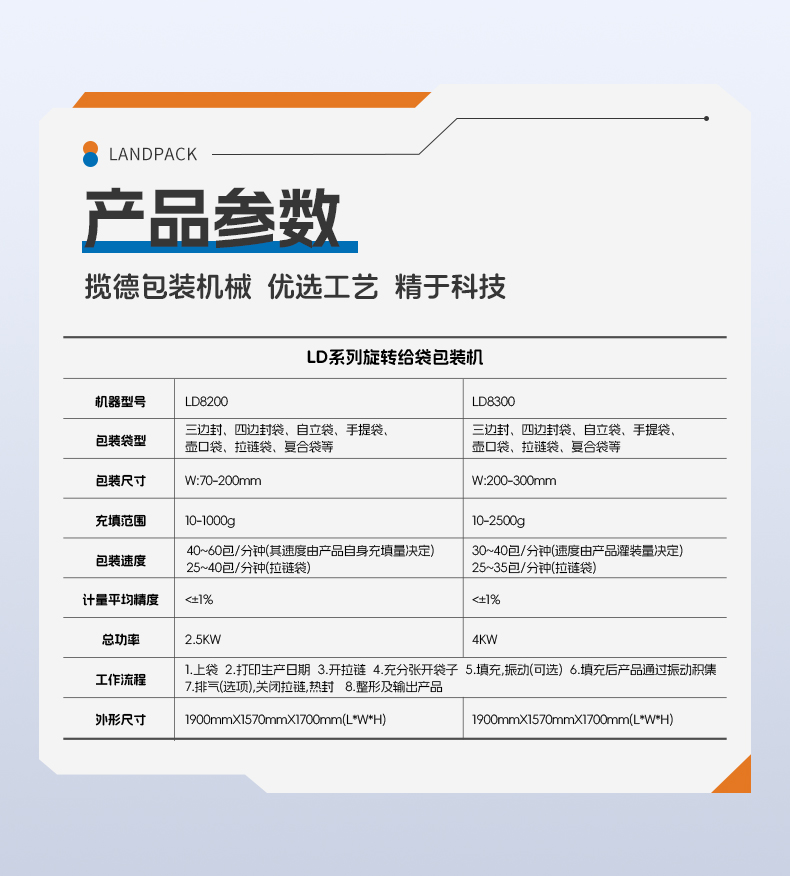 LD-8200A給袋機+24頭電子秤+混合水果干+賴家利-詳情頁_06.jpg