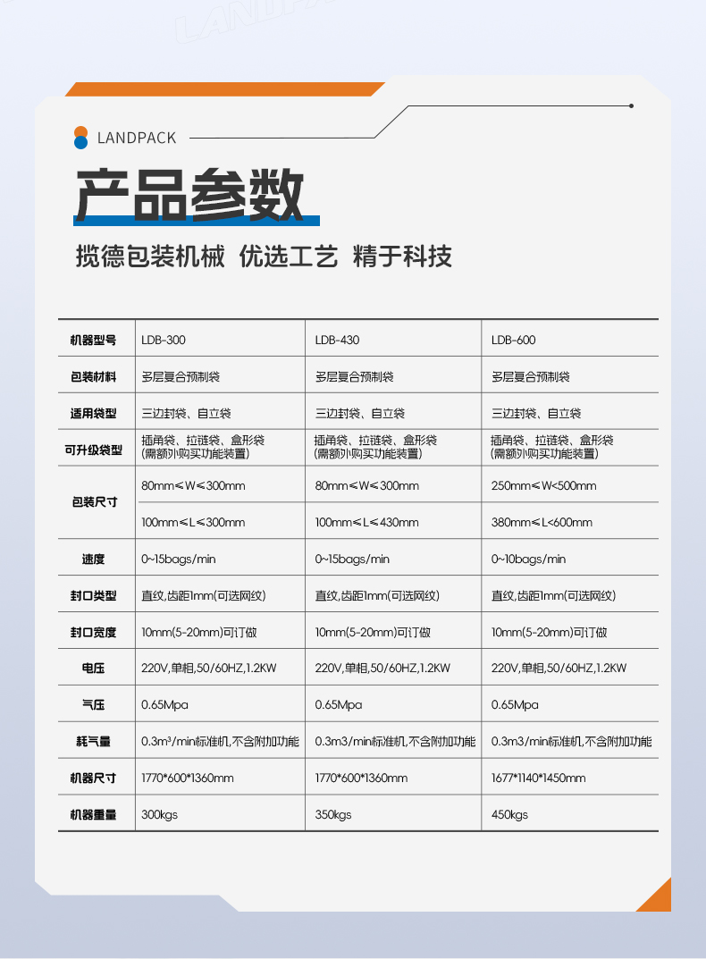 LDB-300A+肉類秤+裙邊提升機+金屆檢測儀+冷凍肉片+家利-詳情頁_06.jpg